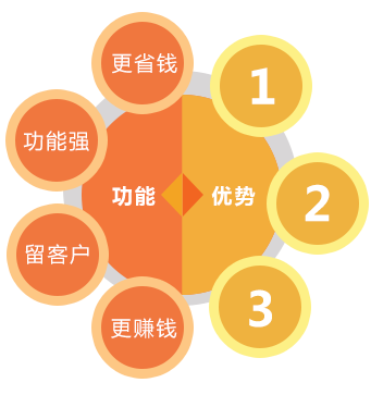 青島營銷型網(wǎng)站,青島做網(wǎng)站,青島網(wǎng)站開發(fā),青島網(wǎng)站建設哪家好