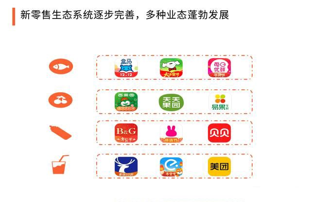 2020中國(guó)新零售與傳統(tǒng)零售的區(qū)別，生態(tài)系統(tǒng)組成及構(gòu)建要點(diǎn)分析 503