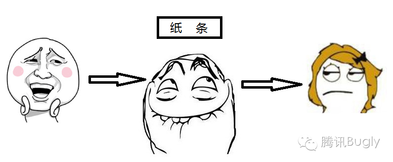 “HTTPS”安全在哪里？ 1