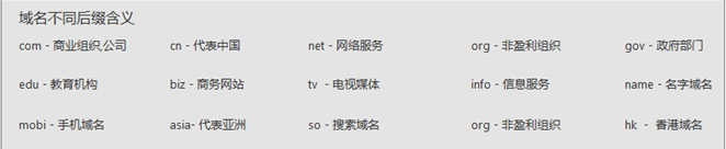 如何為網(wǎng)站選擇合適的域名？ TB1foubIXXXXXaJXFXXbvqj_pXX-662-136