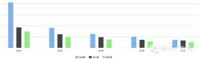 如何改善移動(dòng)頁(yè)面用戶體驗(yàn)從這篇分析報(bào)告開(kāi)始 58581459516102