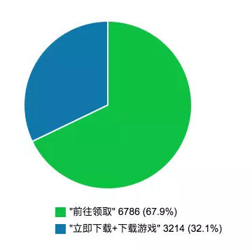 如何改善移動(dòng)頁(yè)面用戶體驗(yàn)從這篇分析報(bào)告開(kāi)始 26130-4