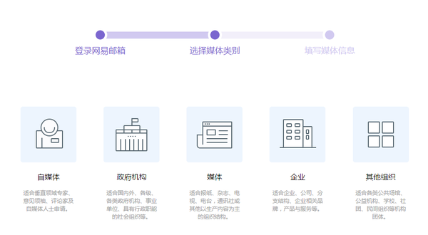 如何申請(qǐng)注冊(cè)網(wǎng)易號(hào) 