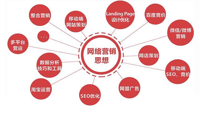 網(wǎng)絡(luò)營(yíng)銷——沒那么簡(jiǎn)單！ 66b80005e51f9e750adc