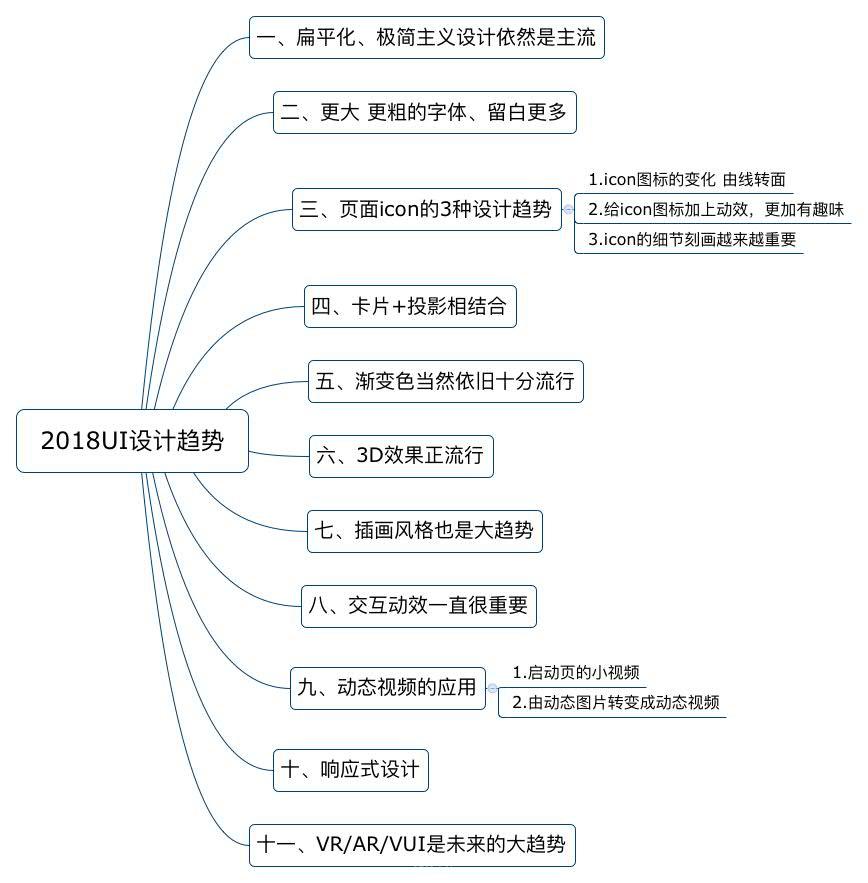 網(wǎng)站制作，不可不看的2018UI設(shè)計(jì)趨勢(shì) Image title