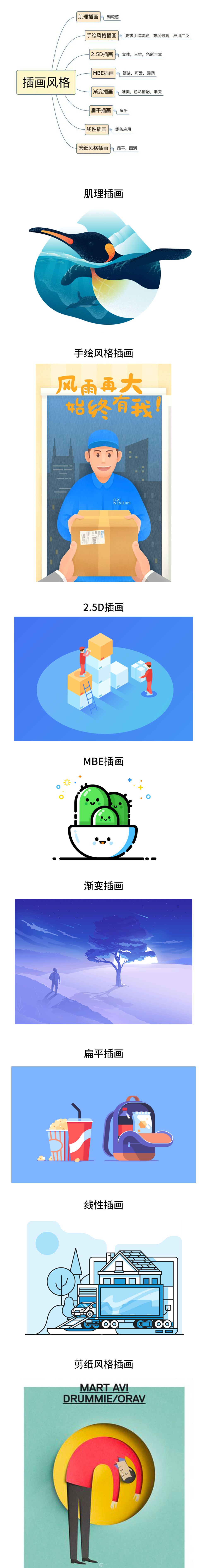 網(wǎng)站制作，不可不看的2018UI設(shè)計(jì)趨勢(shì) Image title
