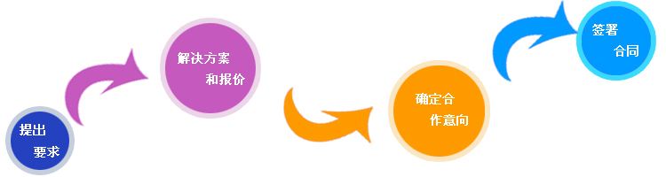行業(yè)協(xié)會(huì)類(lèi)網(wǎng)站建設(shè)解決方案 