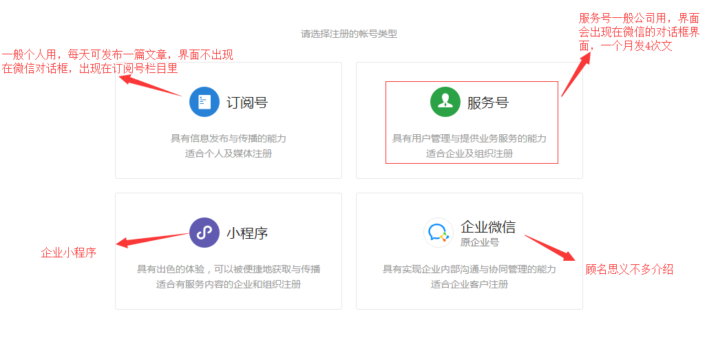微信公眾號如何注冊？企業(yè)陷入運營困境怎么辦？ 