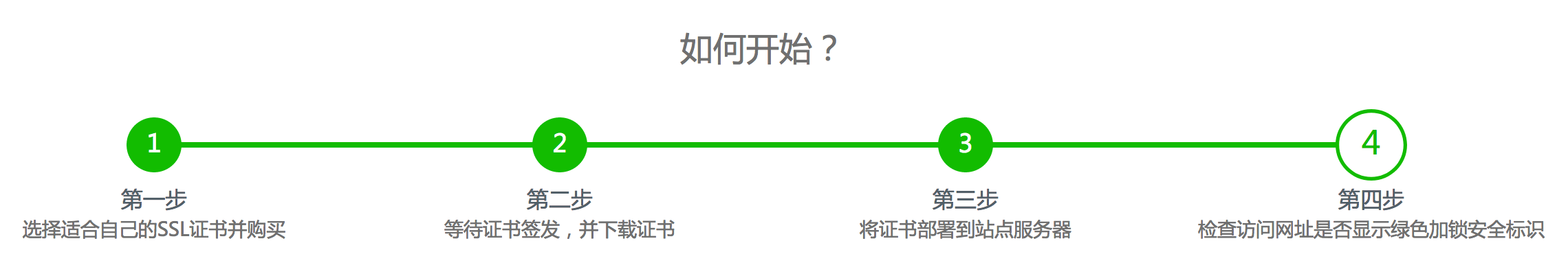 網(wǎng)站建設(shè)步入HTTPS時(shí)代，您的企業(yè)做好準(zhǔn)備了嗎？ 屏幕快照 2018-09-06 下午3.07.35