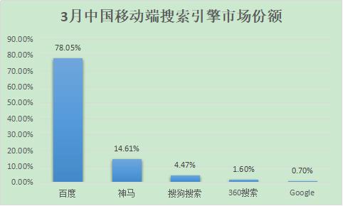 除了百度，國內(nèi)還有哪些好的搜索引擎？ 2018年搜索引擎排名份額（國內(nèi)搜索引擎排行榜）