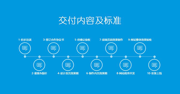 網(wǎng)站建設(shè)的步驟過程都有哪些？ timg (1)